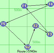 Route >5140m